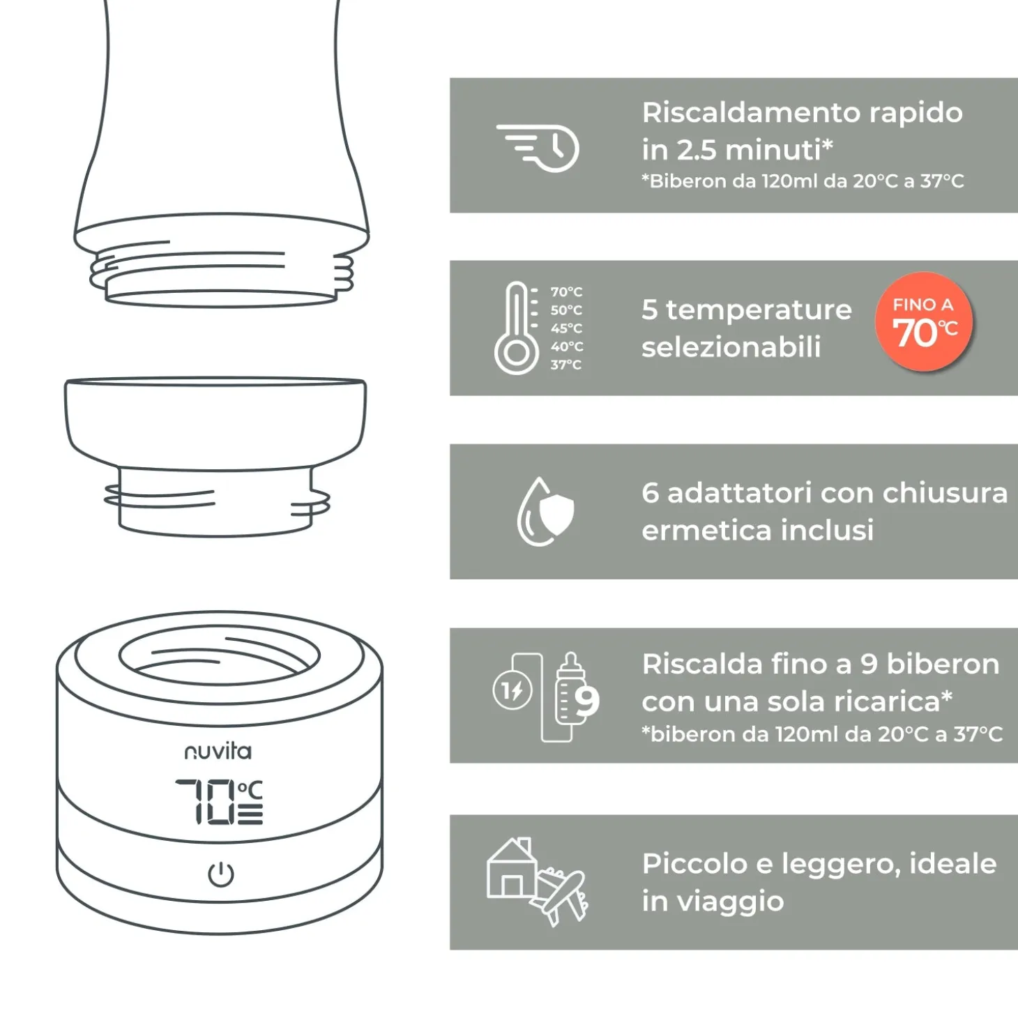 Warm 70 Scaldabiberon Portatile Universale